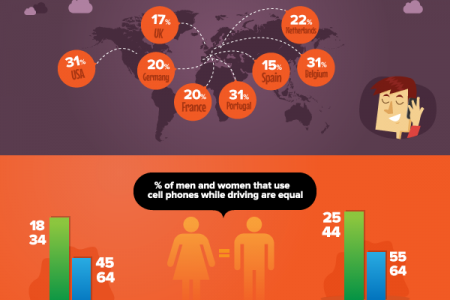 Hands Free Driving Laws in 2013 Infographic