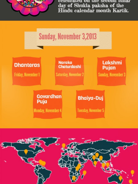 Happy Diwali Infographic