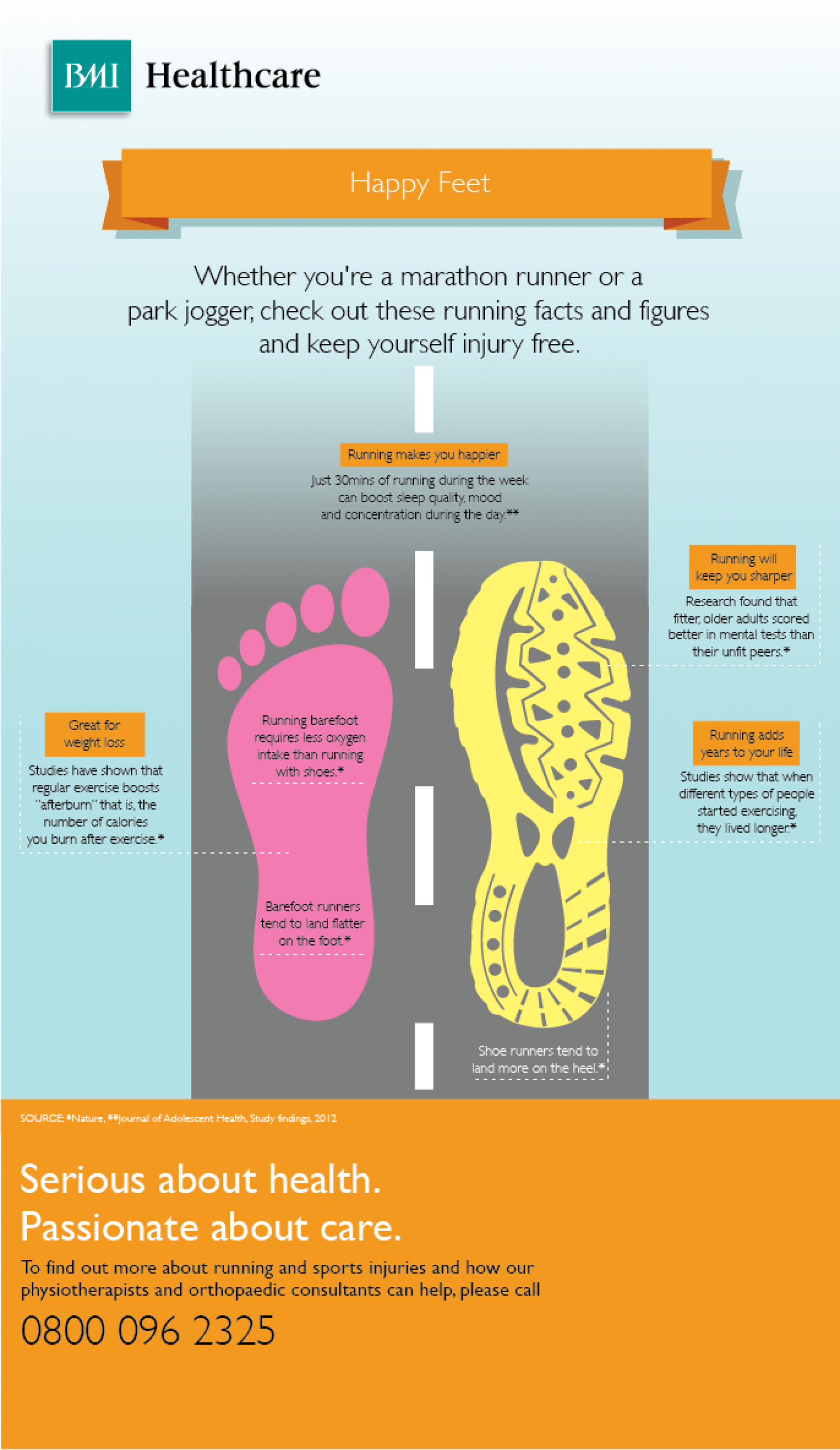 Happy Feet - Is Running Good for Your Health? Infographic