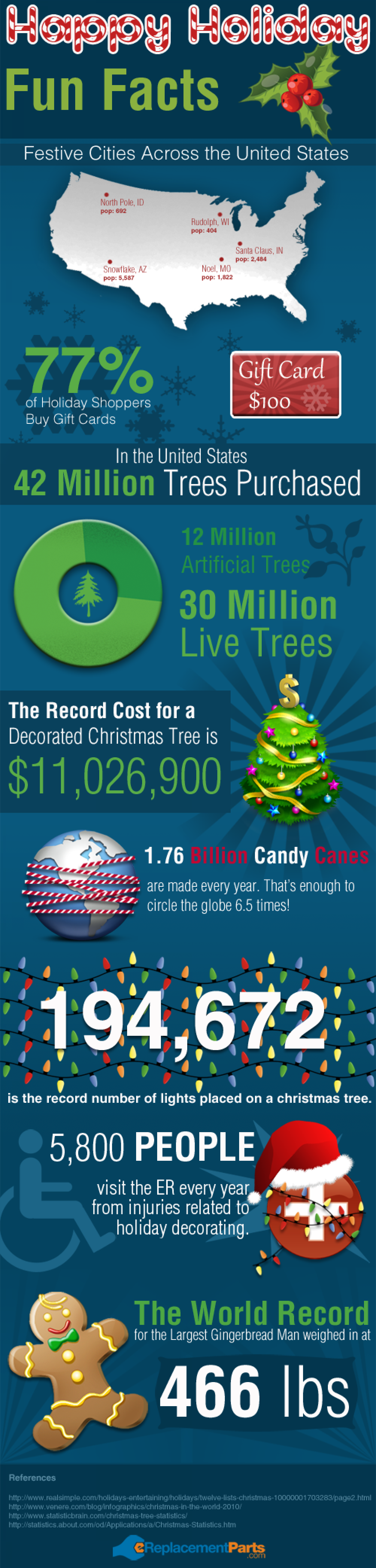 Happy Holiday Fun Facts Infographic