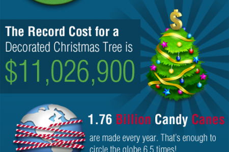 Happy Holiday Fun Facts Infographic