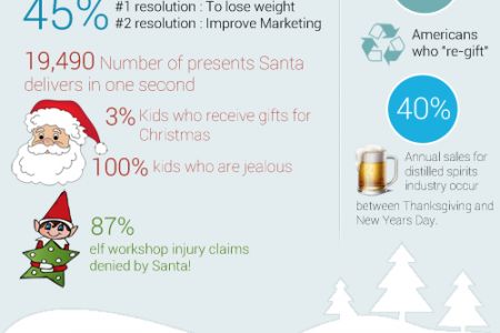 Happy Holidays Infographic