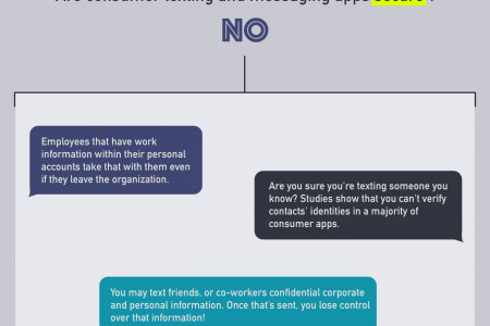 Harness the Power of Texting for Work Infographic