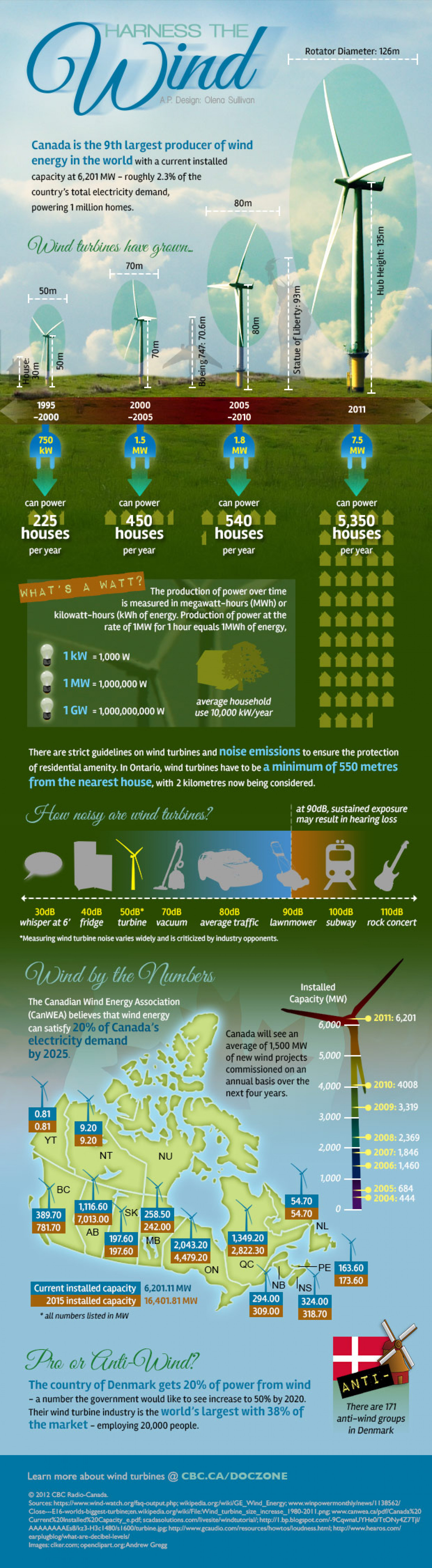 Harness the Wind Infographic