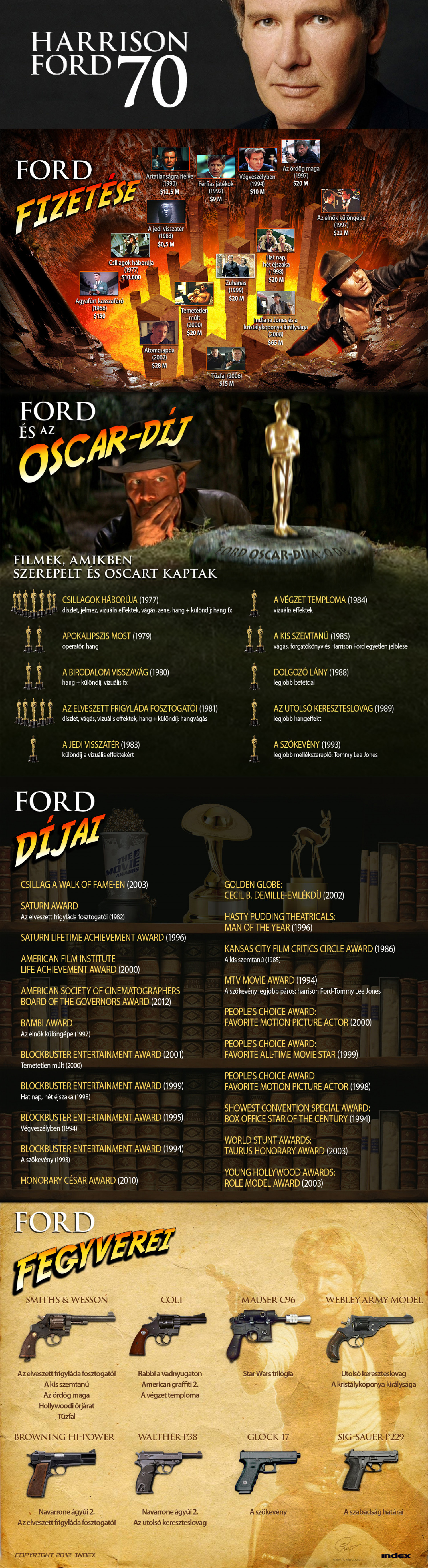 Harrison Ford 70 Infographic