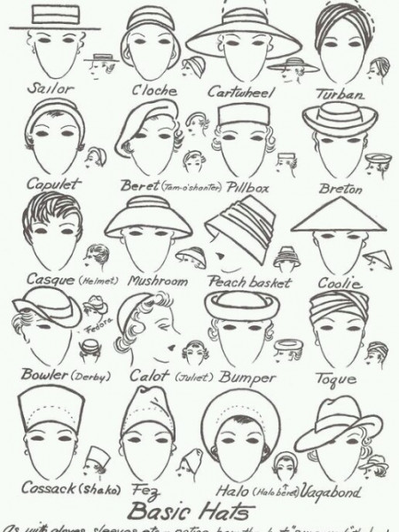 Hat Infographic with 20 Top Hats It’s almost vagabond weather. Infographic