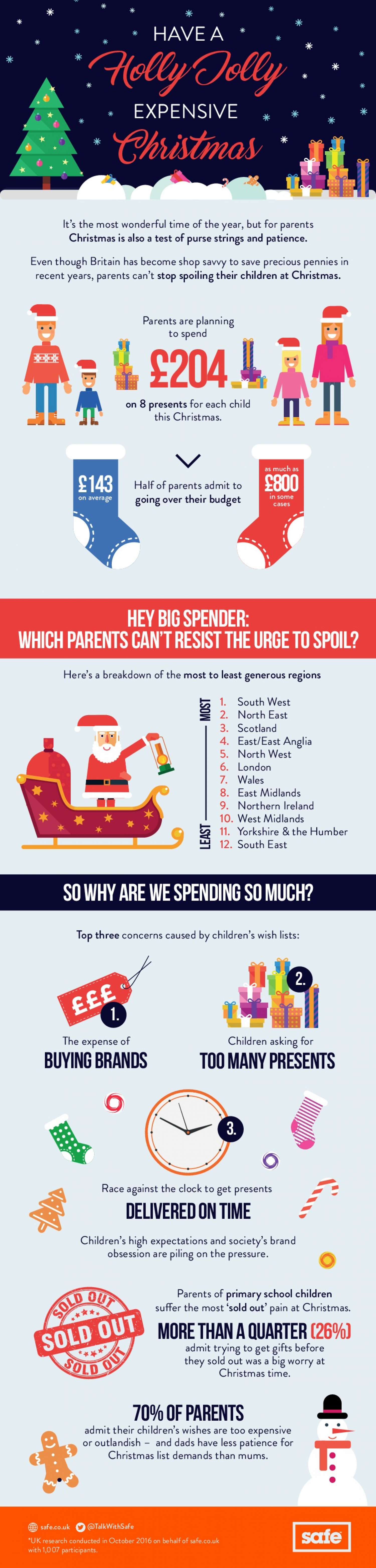 Have a Holly Jolly Expensive Christmas Infographic