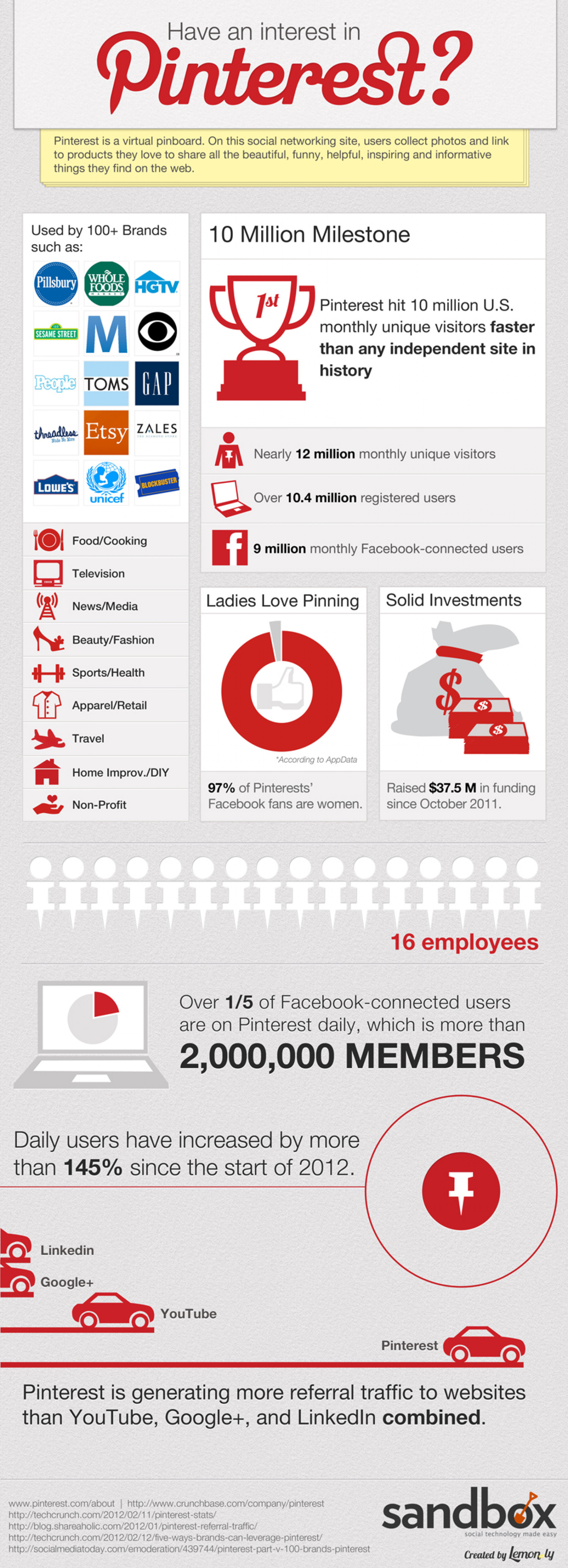 Have an interest in Pinterest? Infographic