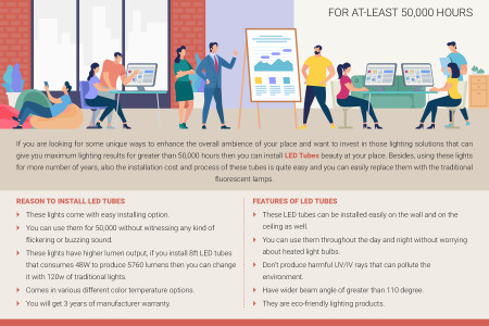 Have Lighting Experince for Years by LED Tubes  Infographic