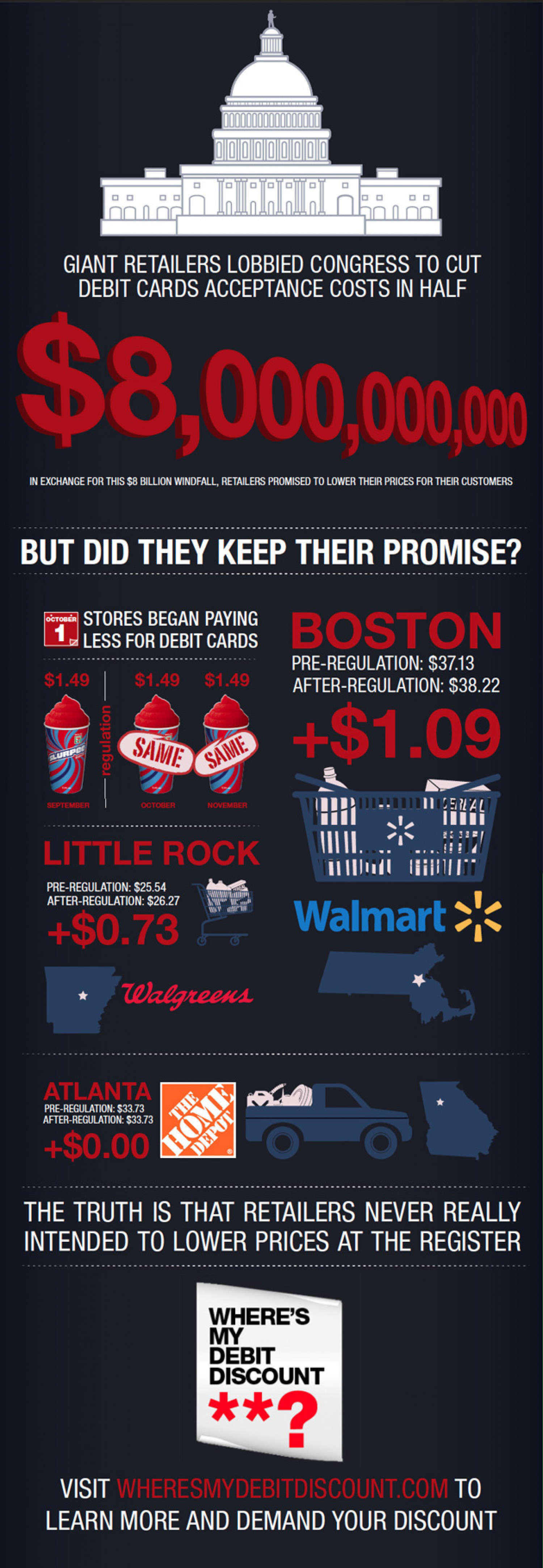 Have Retailers Kept Their Promises? Infographic