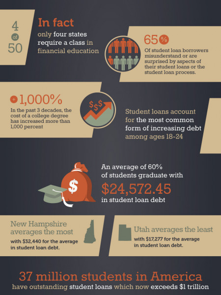 Have We Been Set Up For Financial Failure? Infographic