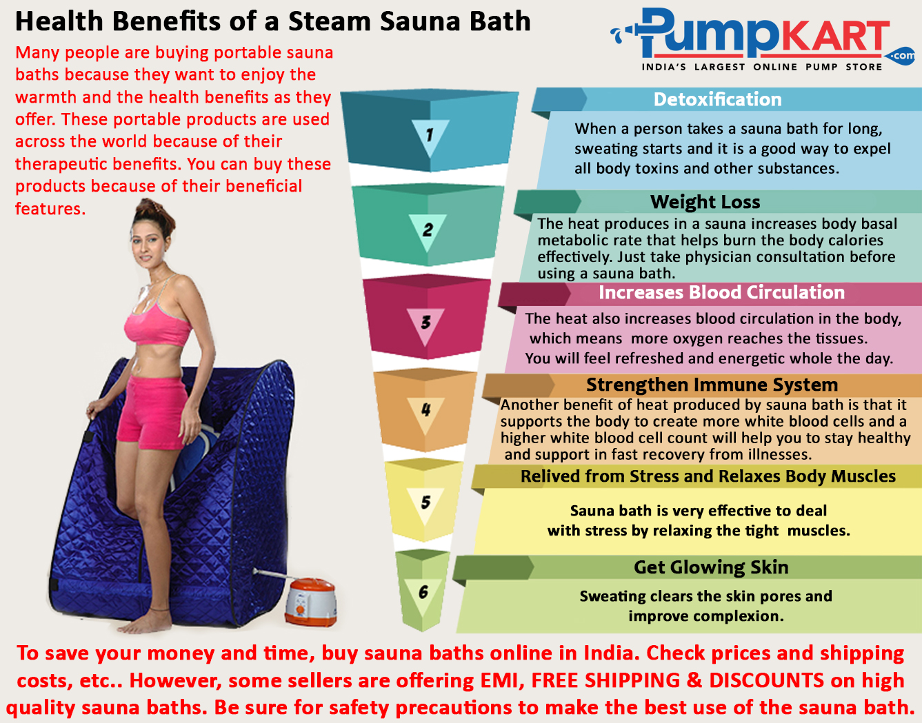 The Far-Infrared Sauna and Its Potential Benefits