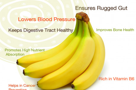 Health Benefits of Bananas Infographic