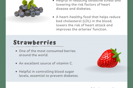 Health Benefits of Berries Infographic
