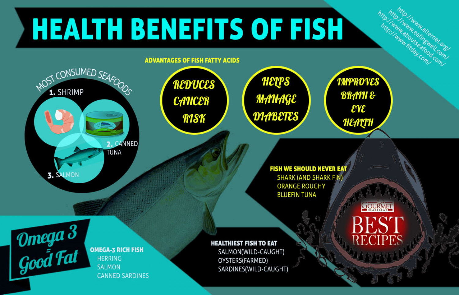 Health Benefits of Fish Infographic