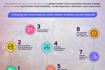 Health Care Is Contributing to 7% Of Our Carbon Emissions: Ways It Can Be Reduced Infographic