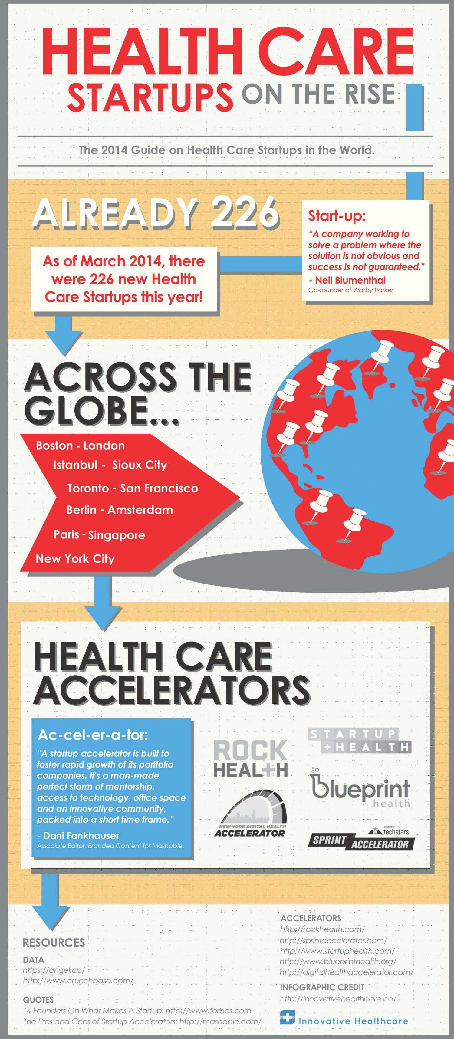 Health Care Startups on the Rise Infographic