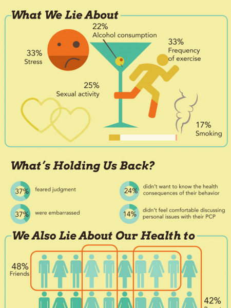 Health Headaches: Why Are We Avoiding Our Doctors? Infographic