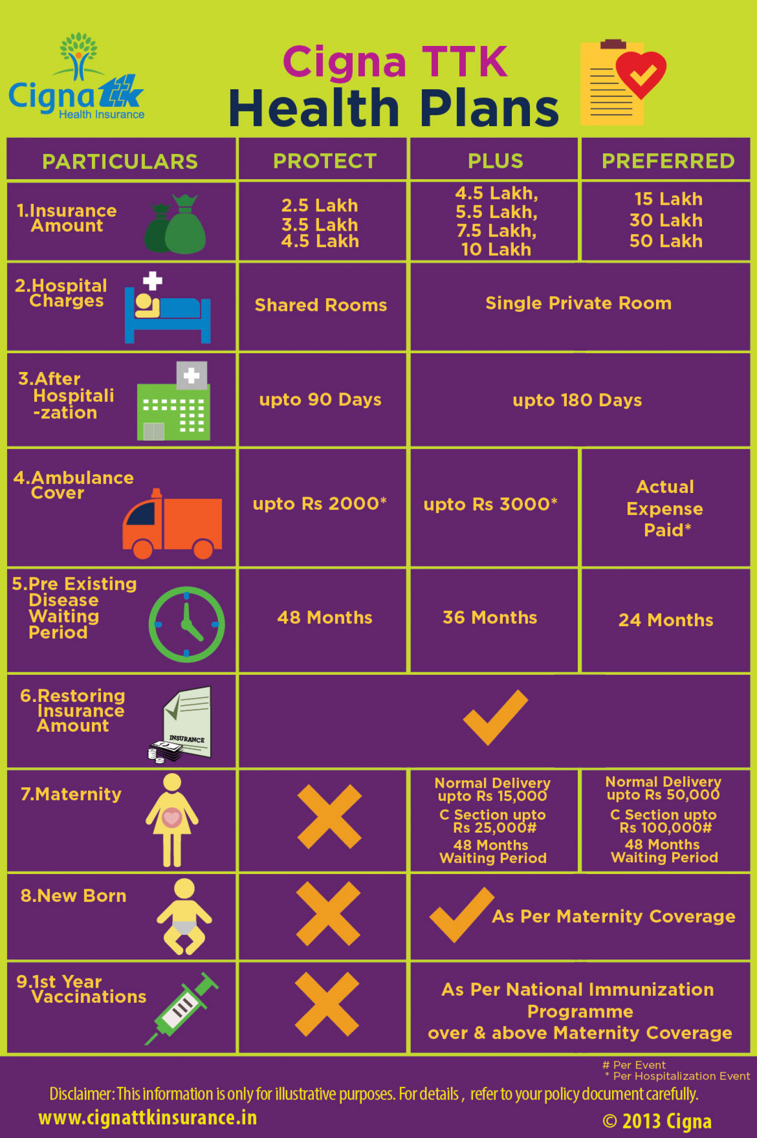 Health Insurance Plans Infographic