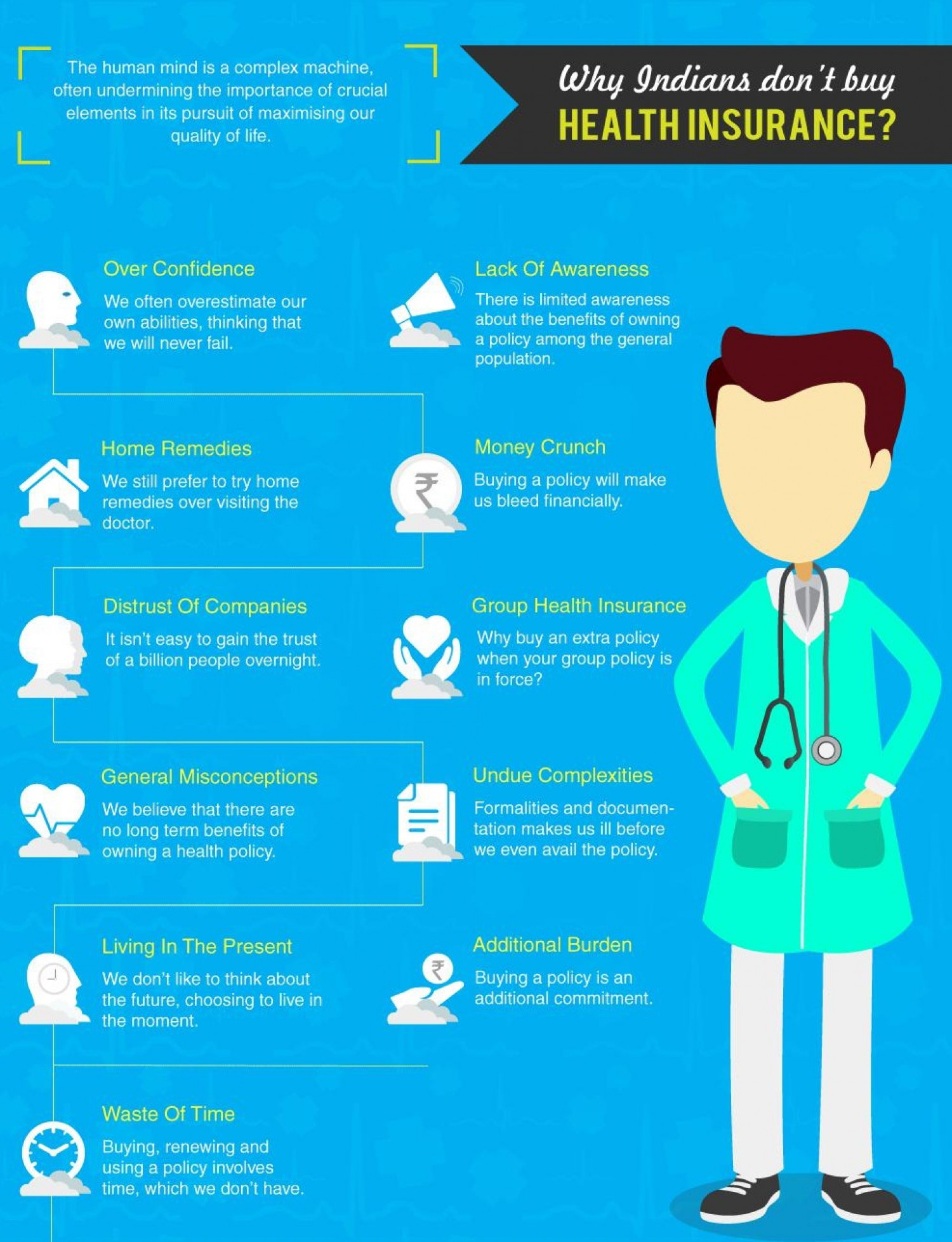 Health insurance reviews Infographic
