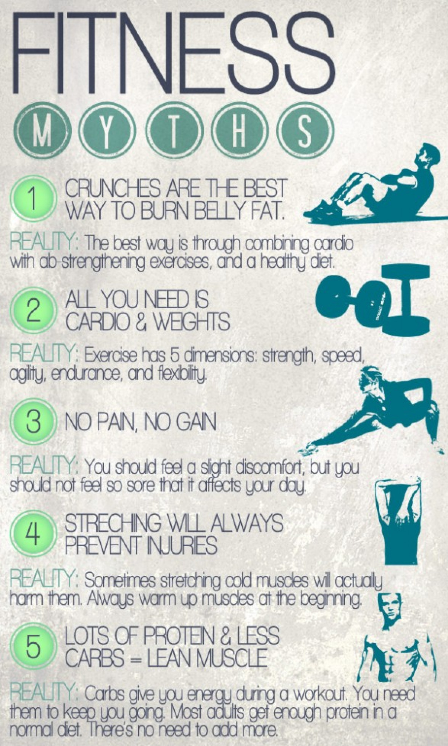 Health Supplement Reviews by This Fit Lifestyle Infographic