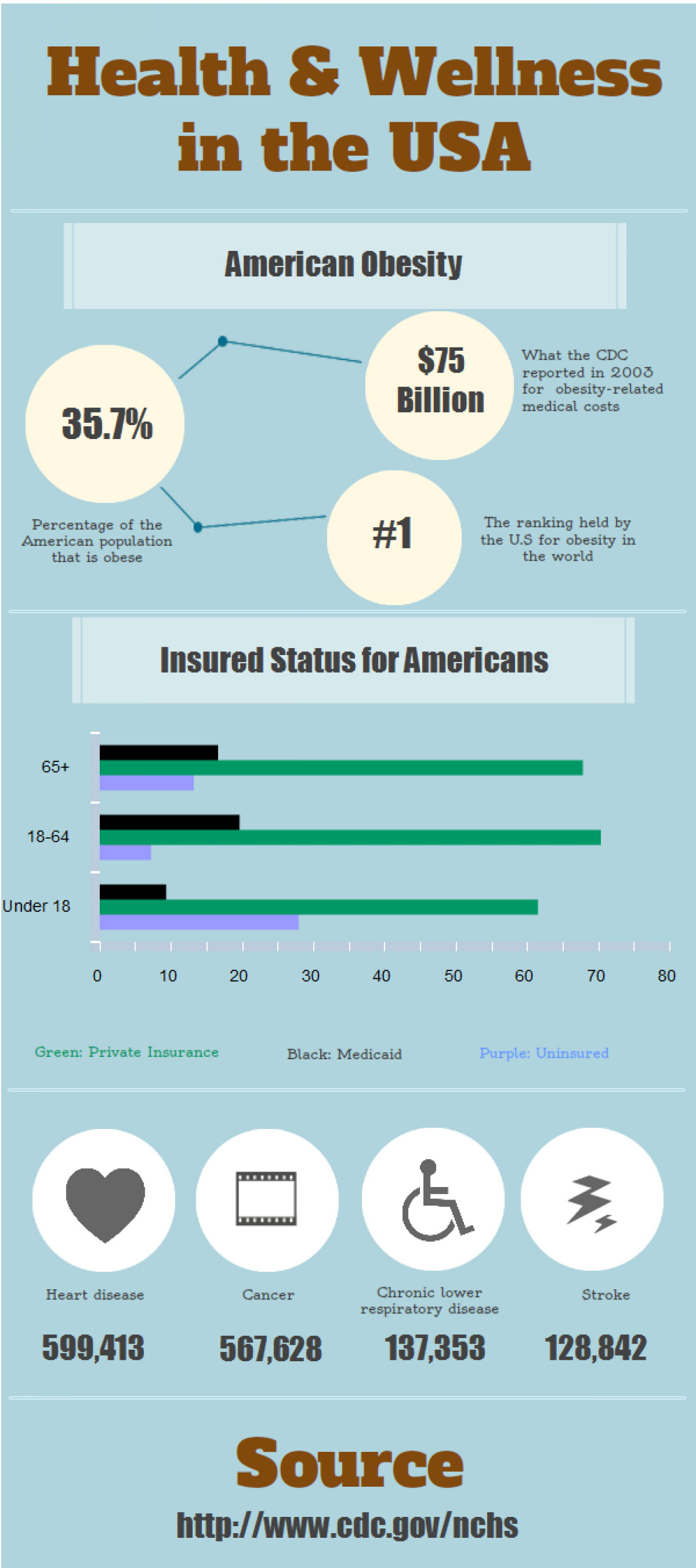 Health  Infographic