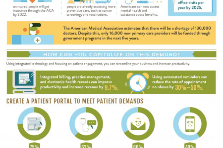 Healthcare Demand Is Growing. Are You Ready? Infographic