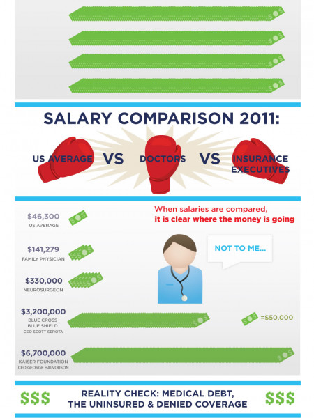 Healthcare in America Infographic