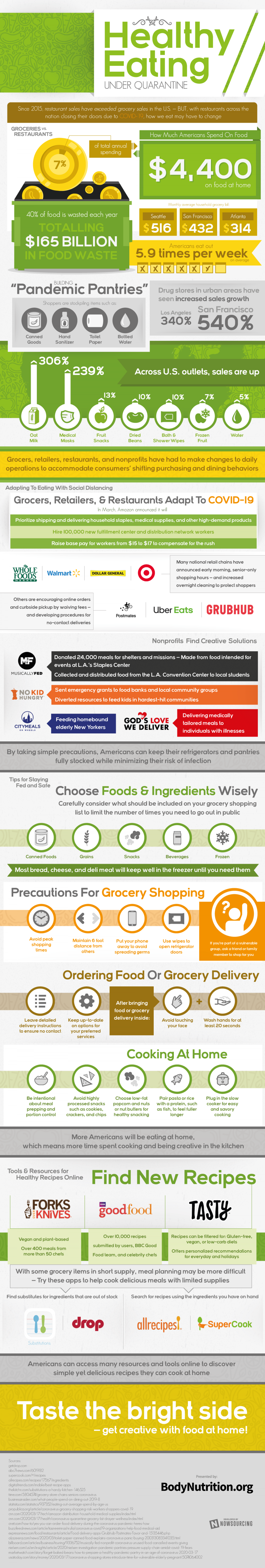 Healthy Quarantine Eating Tips Infographic