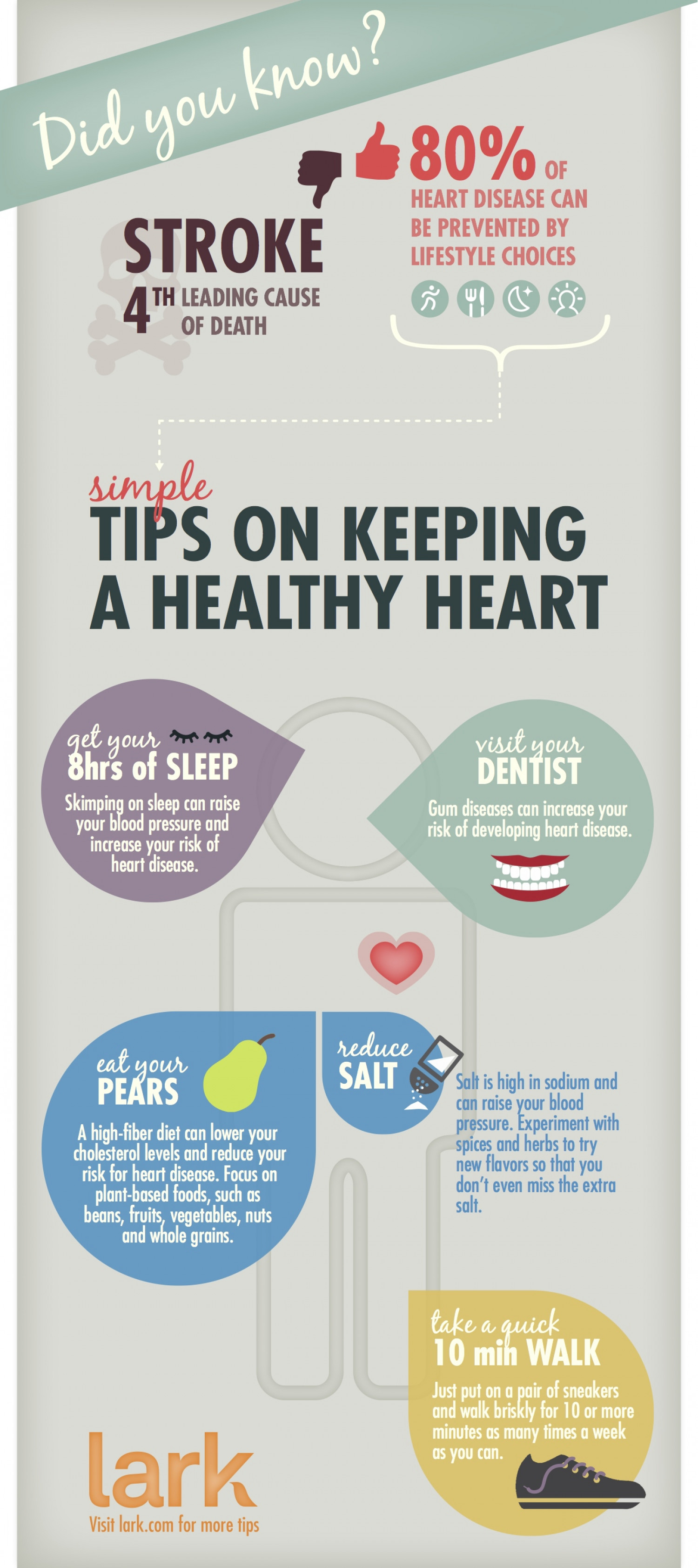 Heart Health Month  Infographic