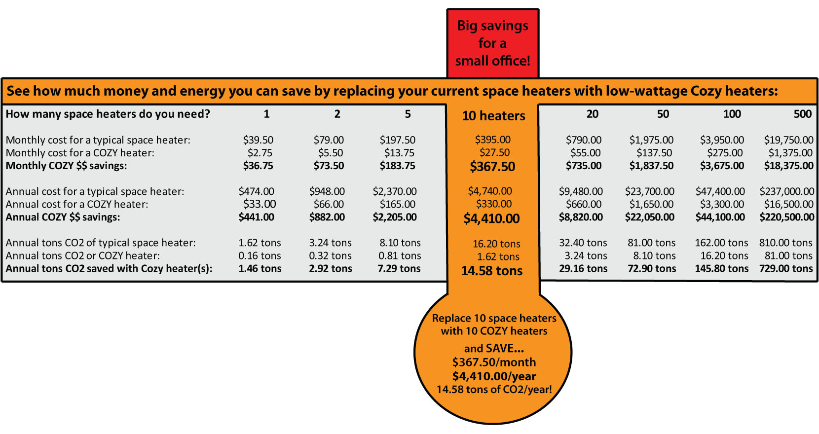 Heating Cost Calculator Visual.ly