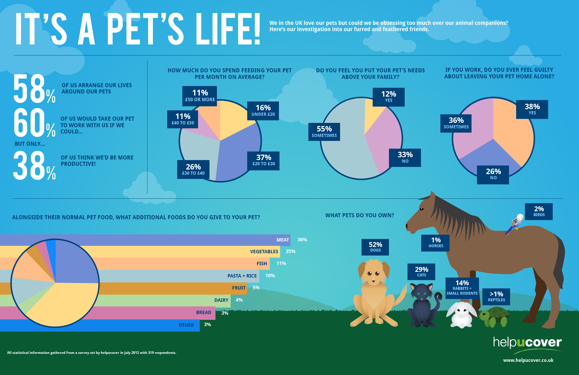 VetCompass on X: 🐹Infographic for the latest paper of the health of pet  hamsters in the UK: Infographic can be accessed here:    / X