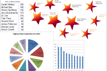 Highest Paid Celebrities for 2012 Infographic