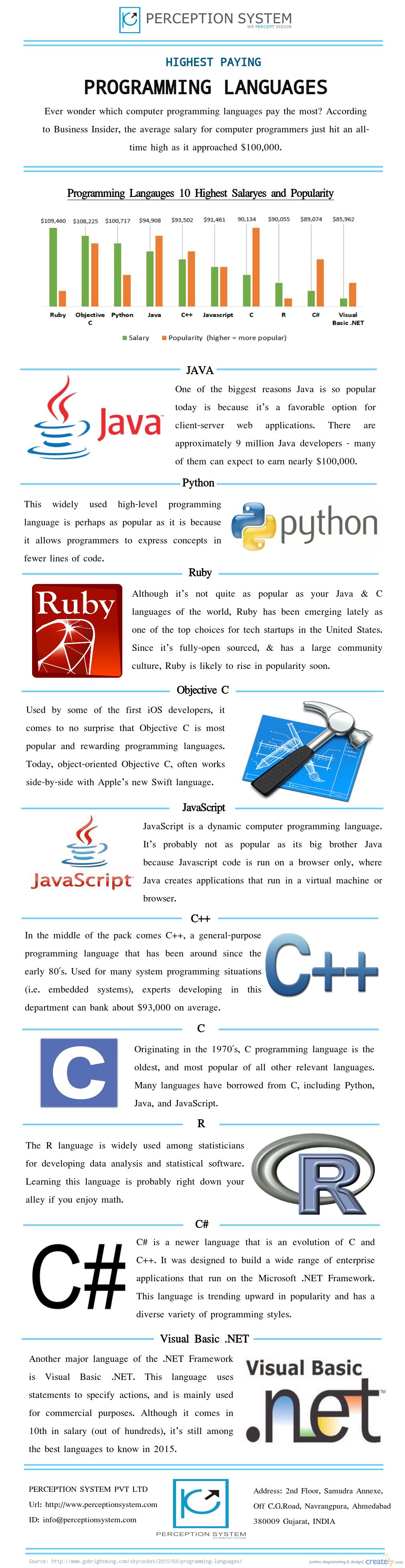 highest paying programming languages Visual.ly