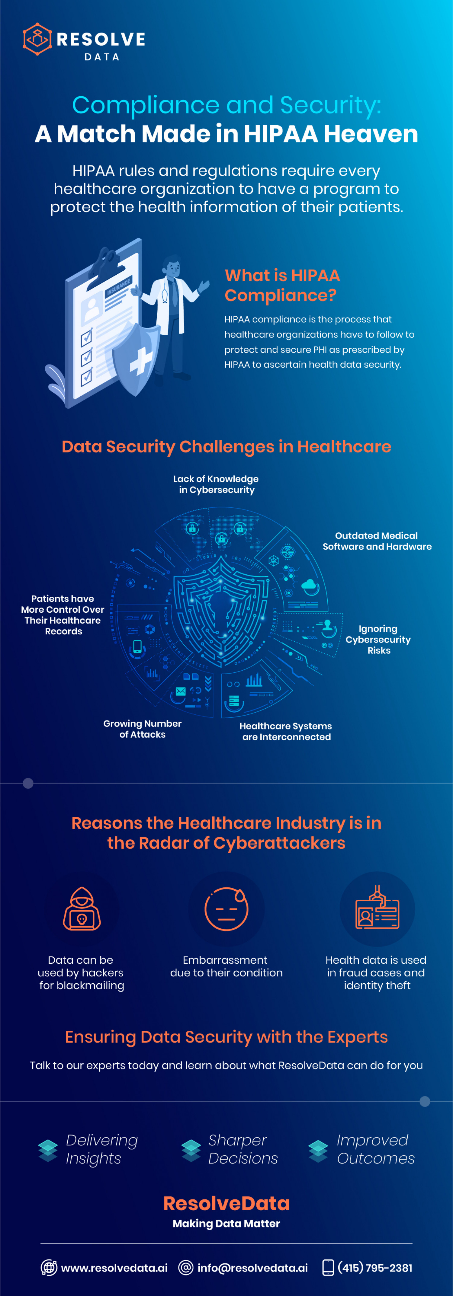 HIPAA Compliance and Data Security Infographic