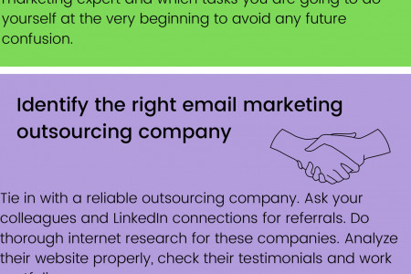 Hire Email Marketing Experts Offshore Infographic