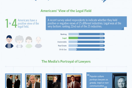 Hiring a Lawyer Now Saves Time & Money Later Infographic