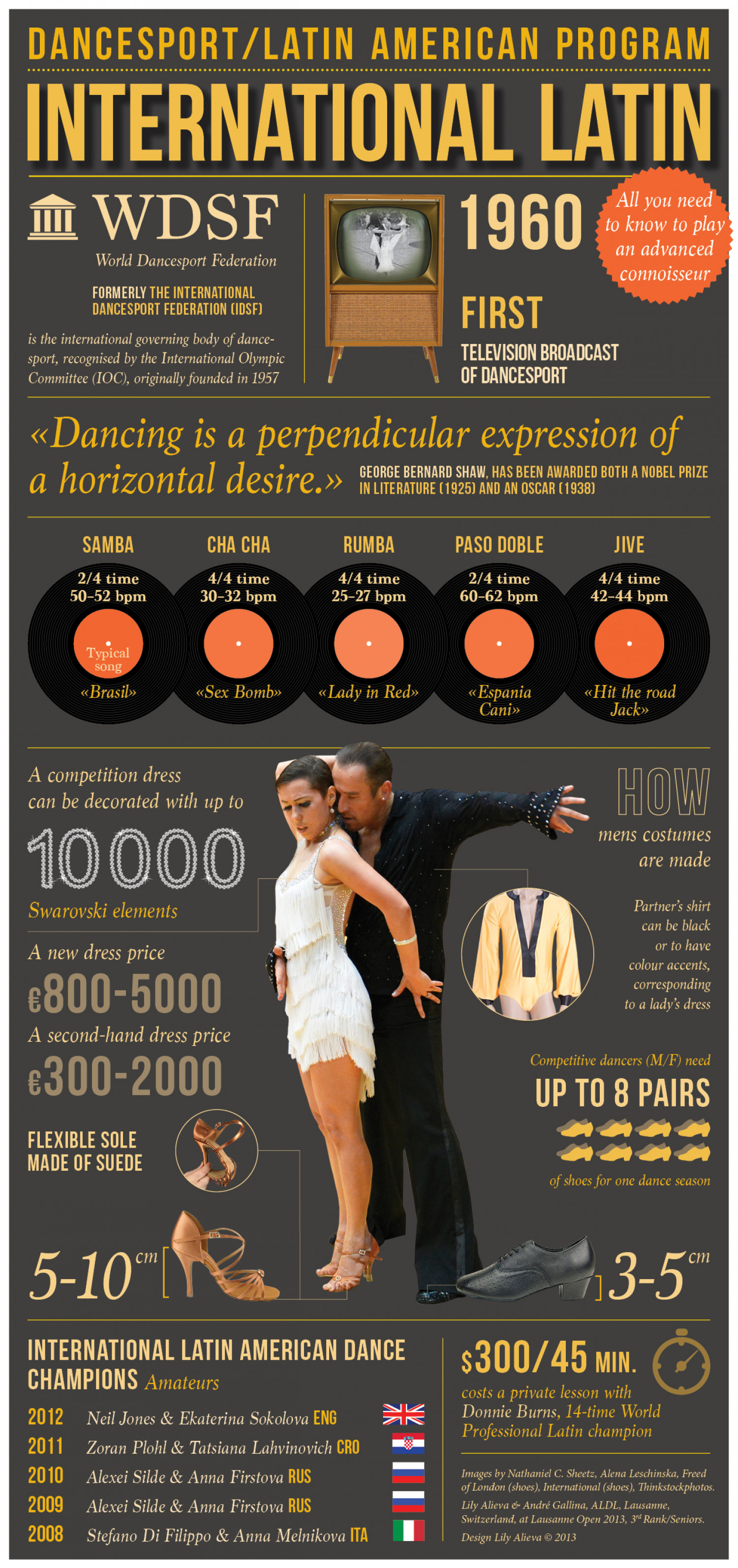 Historia de la salsa y el baile latino Infographic