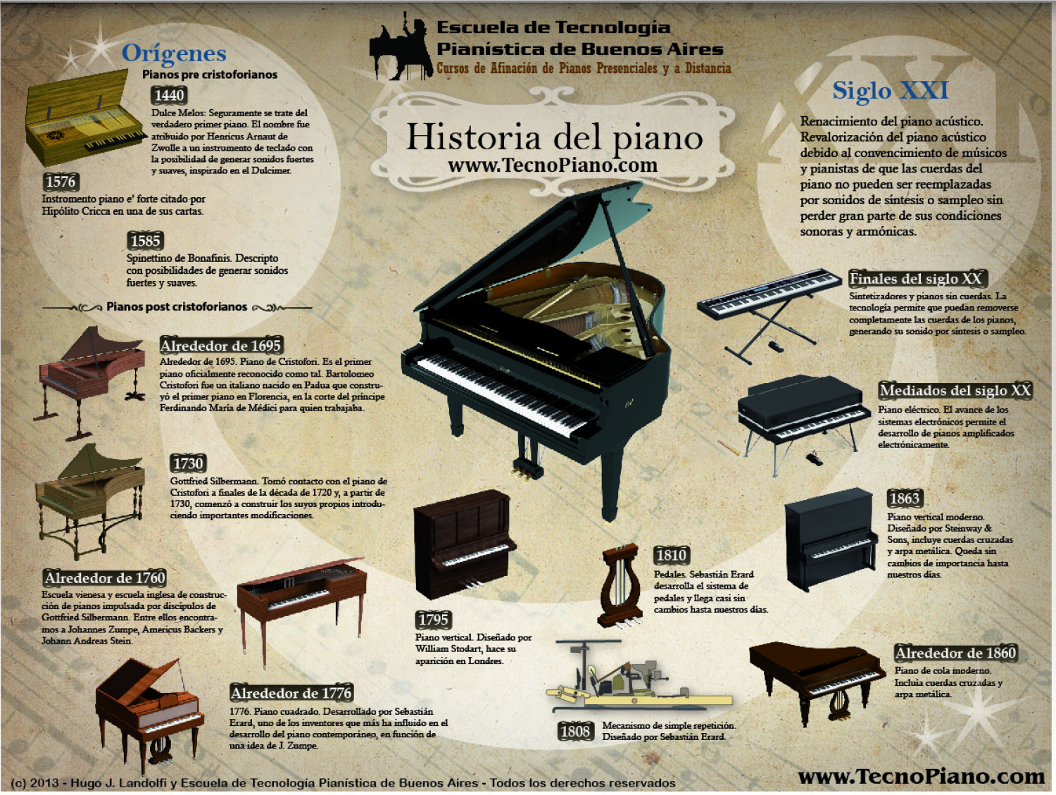 Historia del piano Infographic