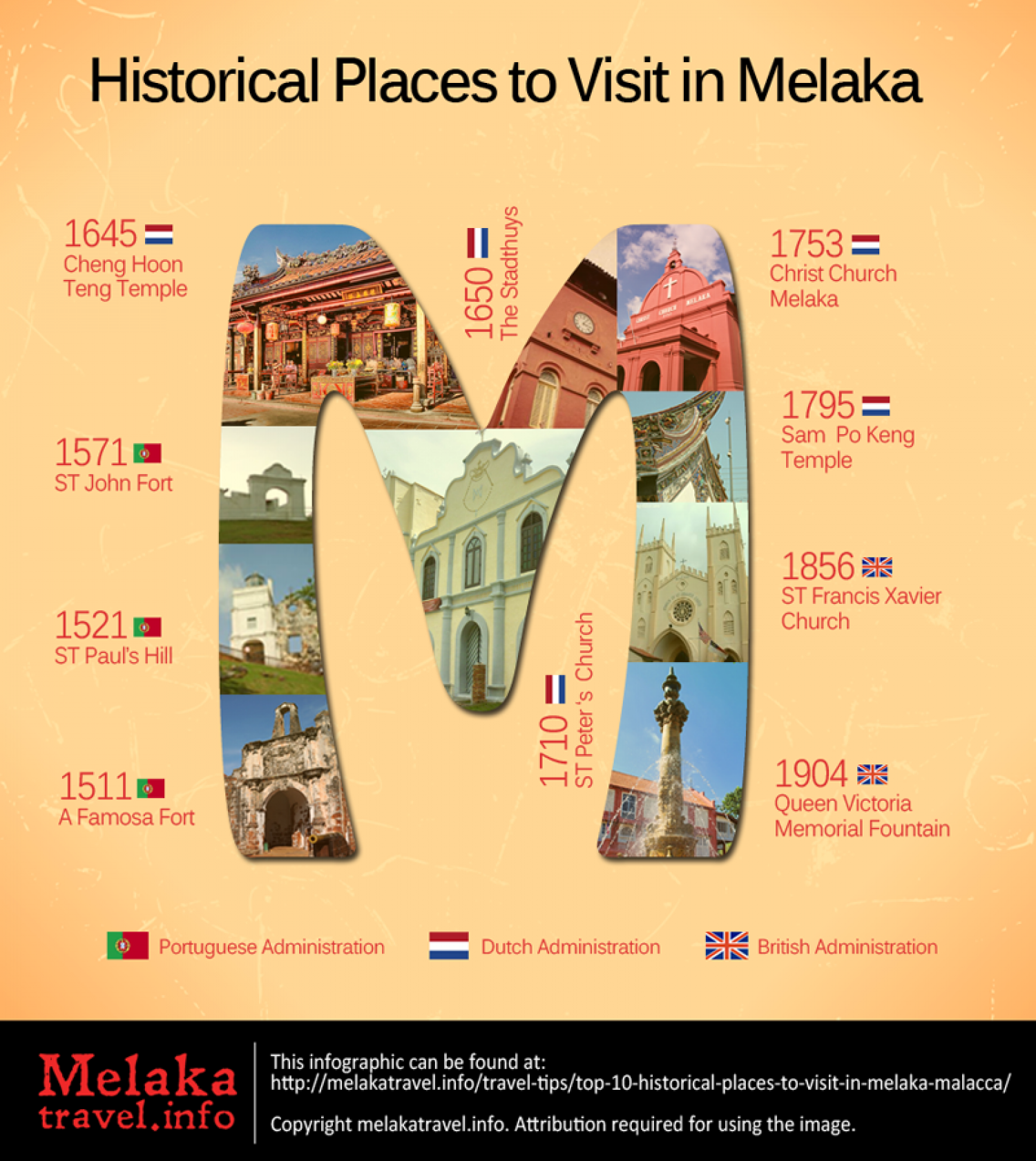 Historical Places to Visit in Melaka Infographic Infographic