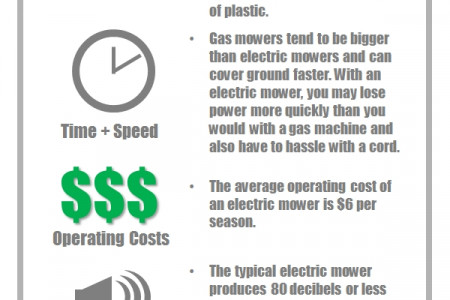 History & Benefits of the Lawn Mower Infographic