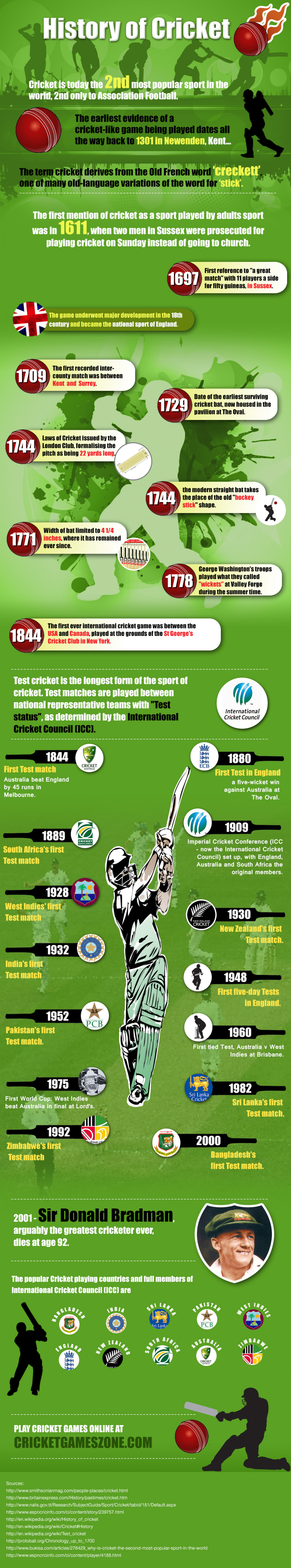 CRÍQUETE: Campeonato do Mundo de Críquete Twenty20 2014 infographic