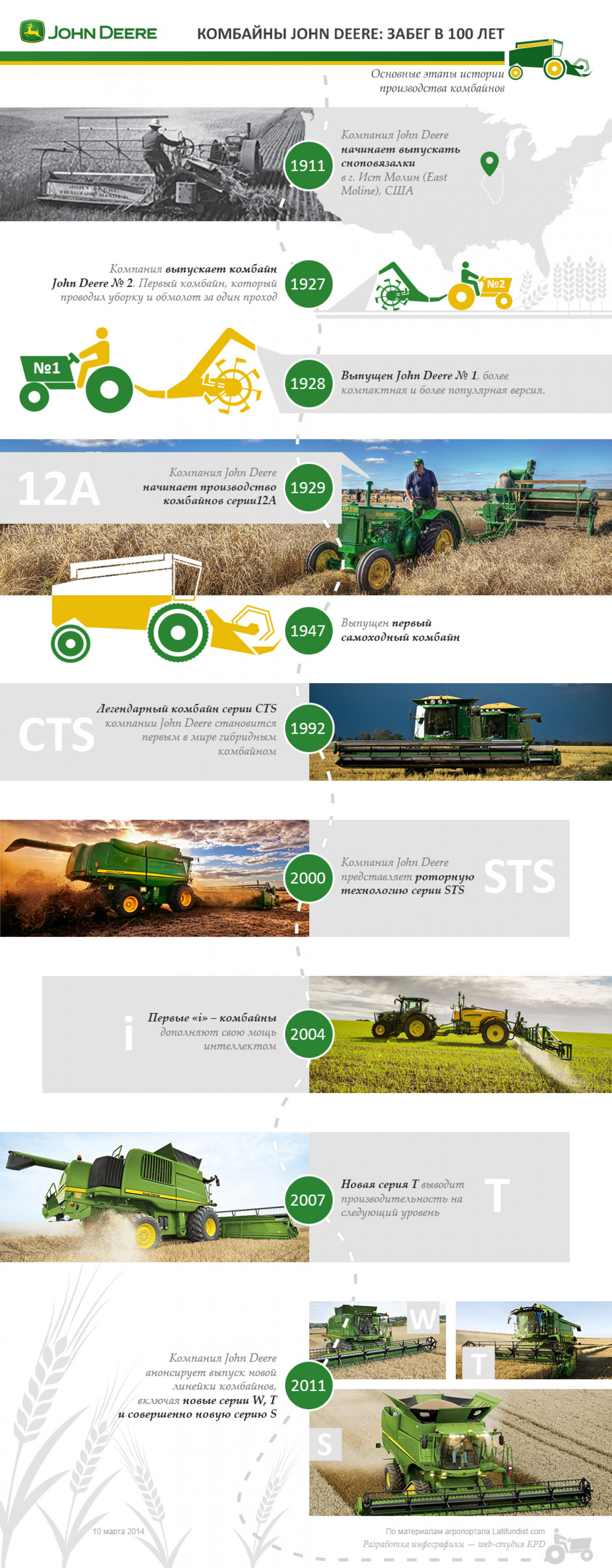 History of John Deere Infographic