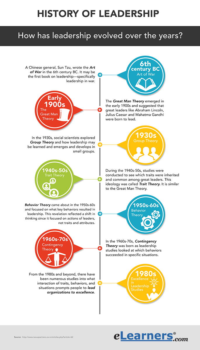 history of leadership research