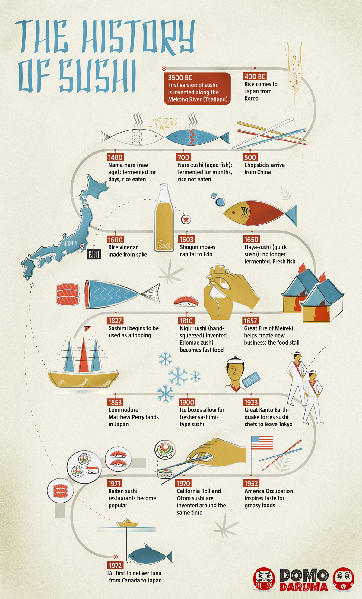 Shu-ha-ri-kokoro infographic (poster) - Acronymat