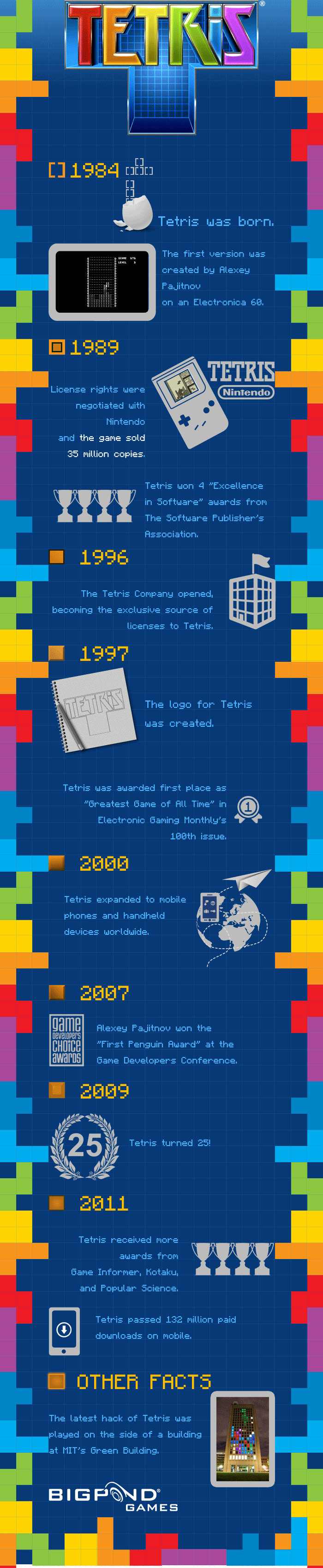 History of Tetris Infographic