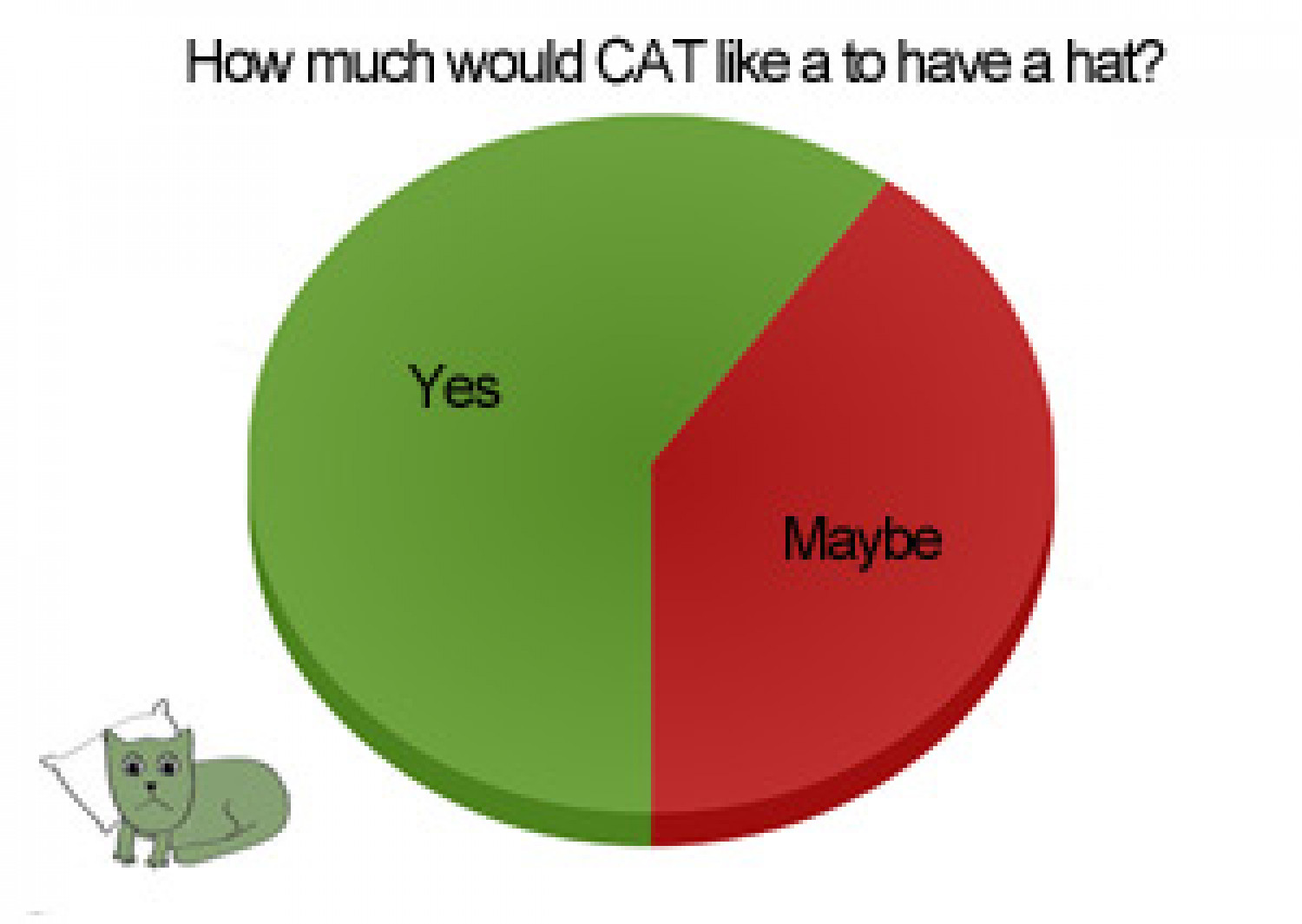 Ho much would CAT want a hat? Infographic