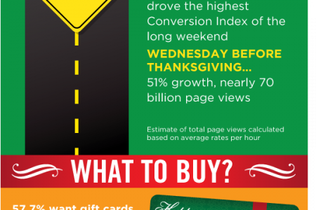 Holiday Cloud Trends 2011 Infographic