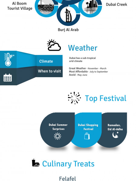 Holiday to Dubai – All You Need to Know Infographic