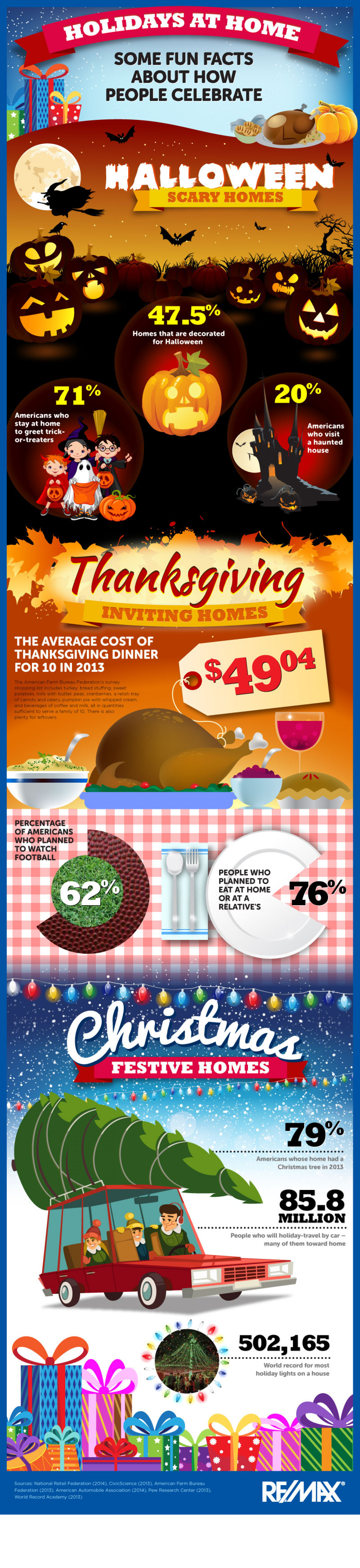 Holidays at Home Infographic